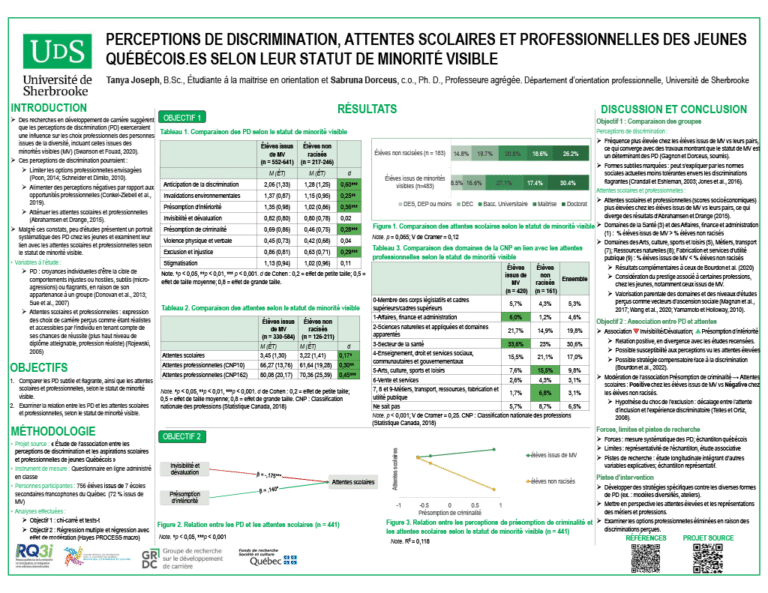 Perceptions de discrimination des jeunes Québécois et Québécoises selon leur statut de minorité visible : portrait et association avec leurs attentes scolaires et professionnelles