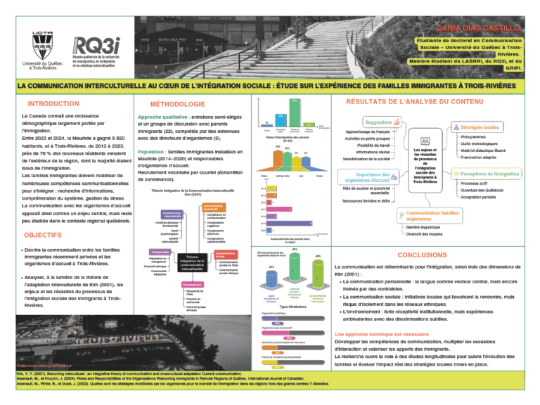La communication interculturelle au cœur de l’intégration sociale : étude sur l’expérience des familles immigrantes en Trois-Rivières