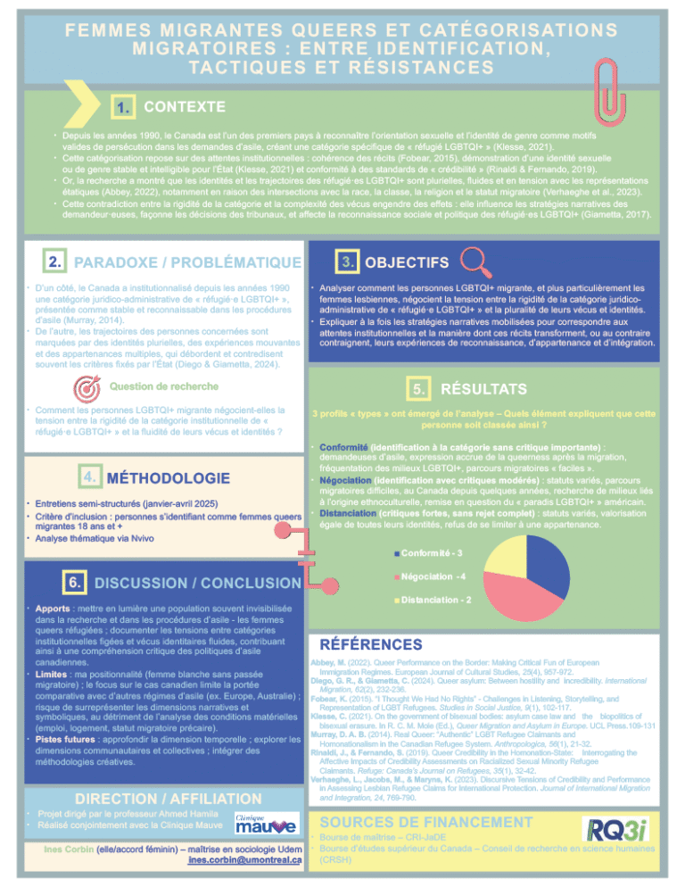 Femmes migrantes queers et catégorisations migratoires : entre identification, tactiques et résistances