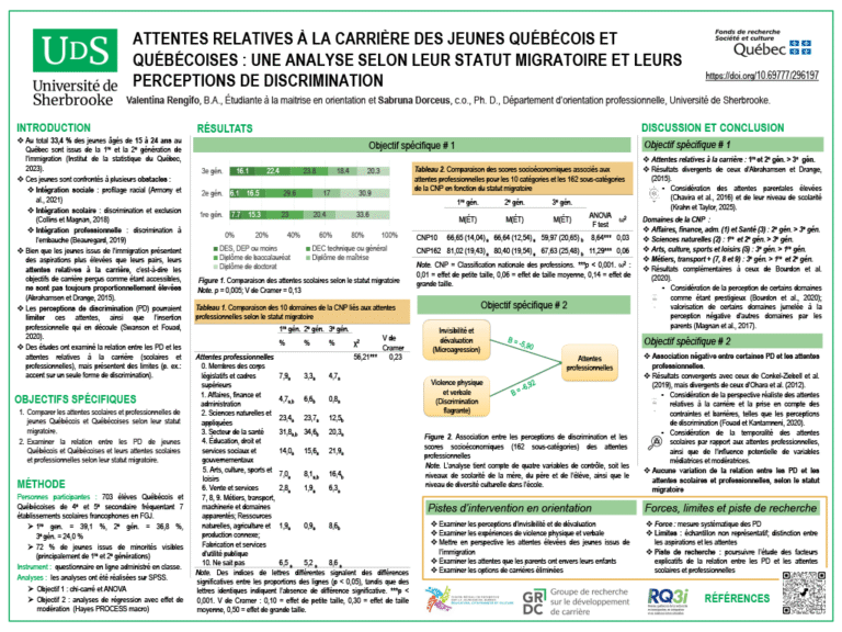 Attentes relatives à la carrière des jeunes Québécois et Québécoises : une analyse selon leur statut migratoire et leurs perceptions de discrimination