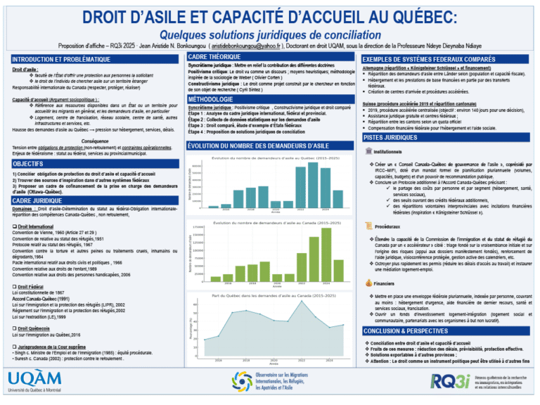 Droit d’asile et capacité d’accueil au Québec : quelques solutions juridiques de conciliation