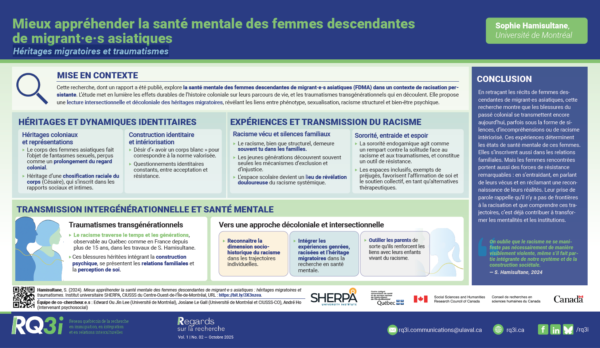 Héritages migratoires et traumatismes Héritages migratoires et traumatismes