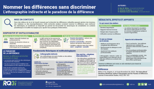 Nommer la difference sans discriminer Nommer la difference sans discriminer