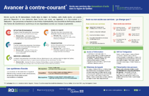 Avancer à contre- courant : L’accès aux services des demandeurs d’asile à Québec