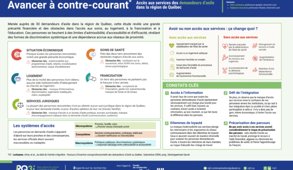 RegardRecherche_01_RegardsRecherche_17x11