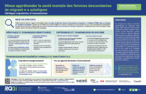 Héritages migratoires et traumatismes: Mieux appréhender la santé mentale des femmes descendantes de migrant·e·s asiatiques