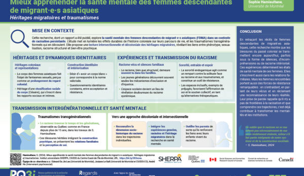 RegardRecherche_02_SanteMentaleFemmes_17x11