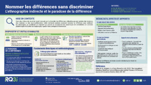 Nommer les différences sans discriminer : L’ethnographie indirecte et le paradoxe de la différence