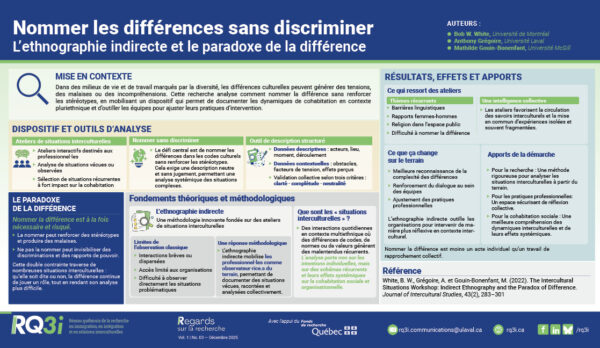 RegardRecherche_03_NommerDifferenceSansBlesser_16x9