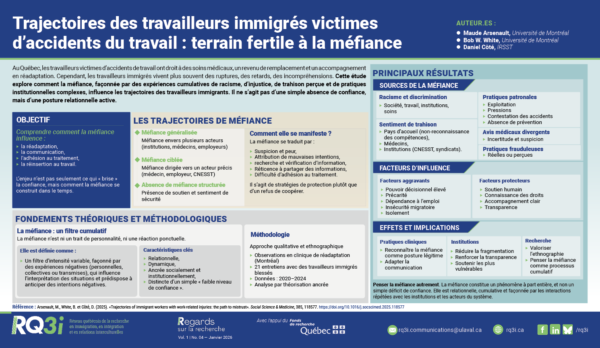 RegardRecherche_04_TrajectoiresTravailleursImmigresBlesses_16x9