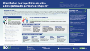 Contribution des trajectoires de soins à l’intégration des personnes réfugiées