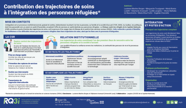 RegardRecherche_05_TrajectoiresSoinsIntegrationRefugies_16x9